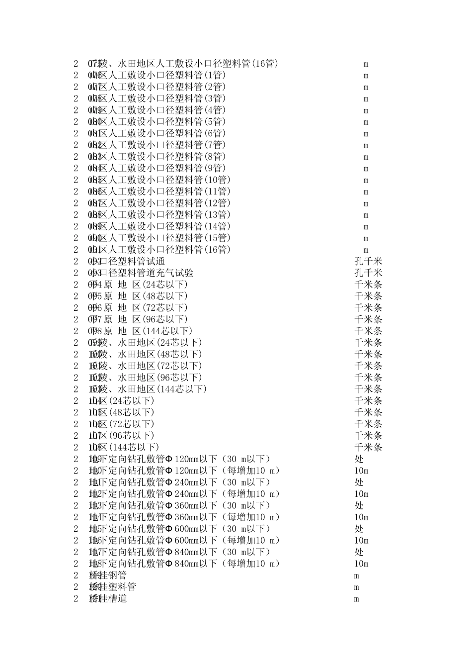 08版通信建设工程预算定额[EXCEL版]_第3页