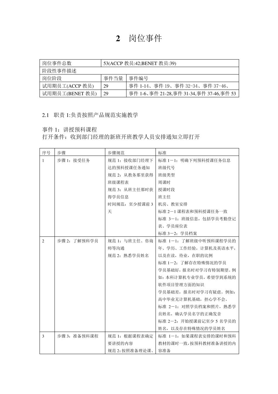 08版标准化教员_第2页
