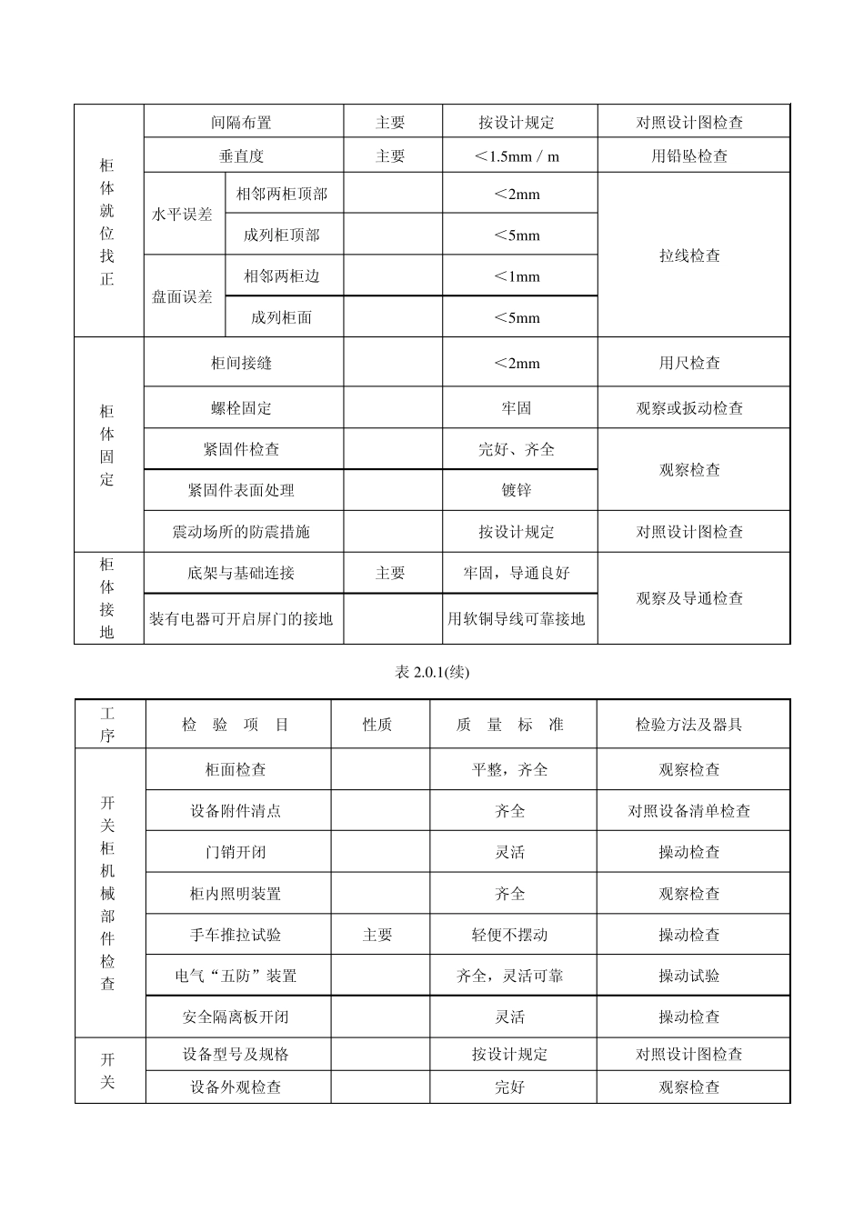 08盘柜及二次回路_第3页
