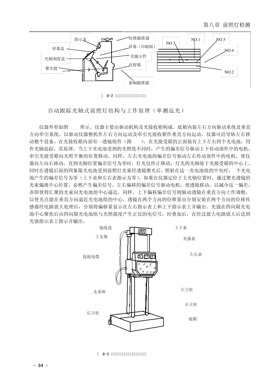 08第八章前照灯检测_第2页