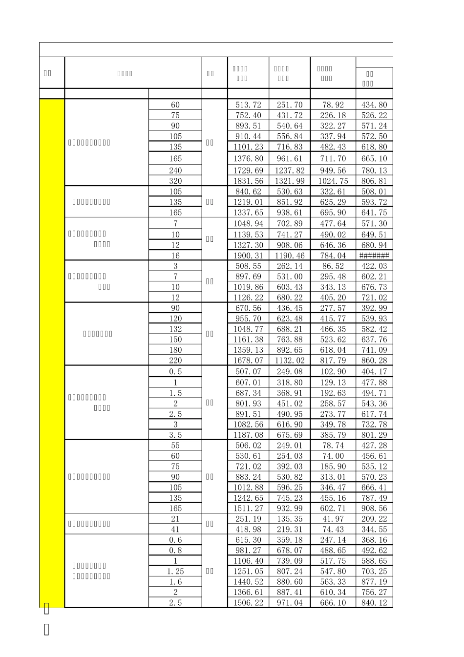 08重庆机械台班定额_第1页