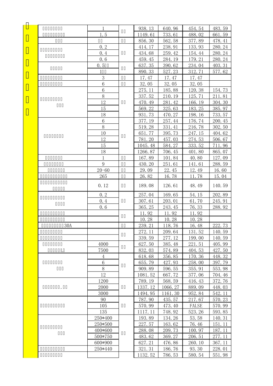 08重庆机械台班定额_第2页