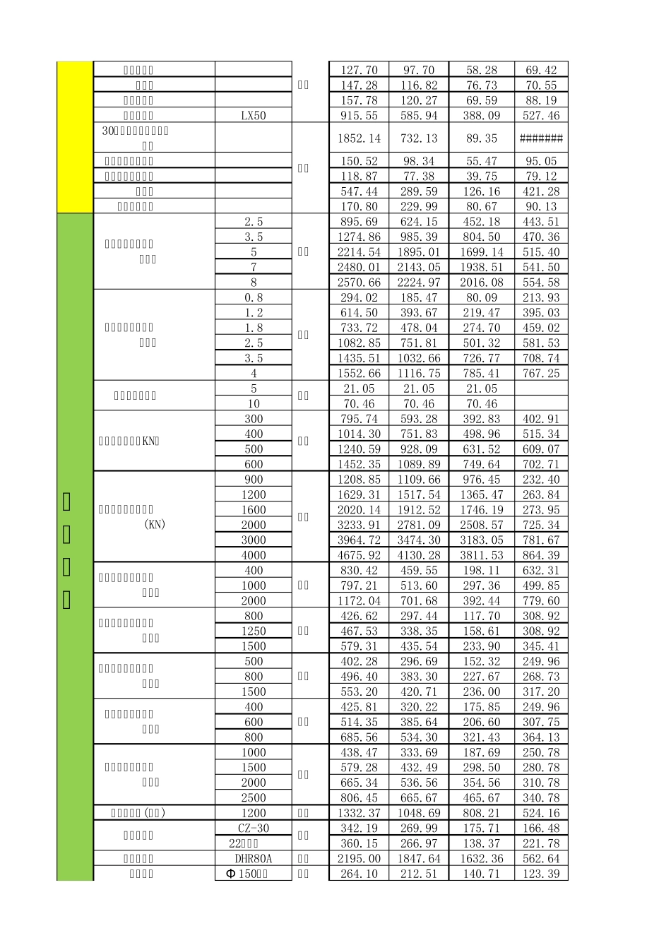 08重庆机械台班定额_第3页