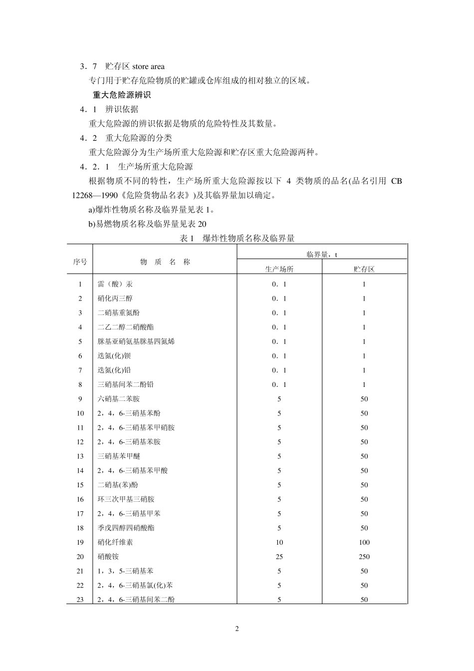 0901重大危险源辨识GB18218_第2页