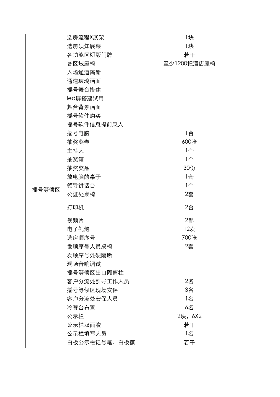 0924开盘活动工作计划表及物料清单(新增内容)_第2页