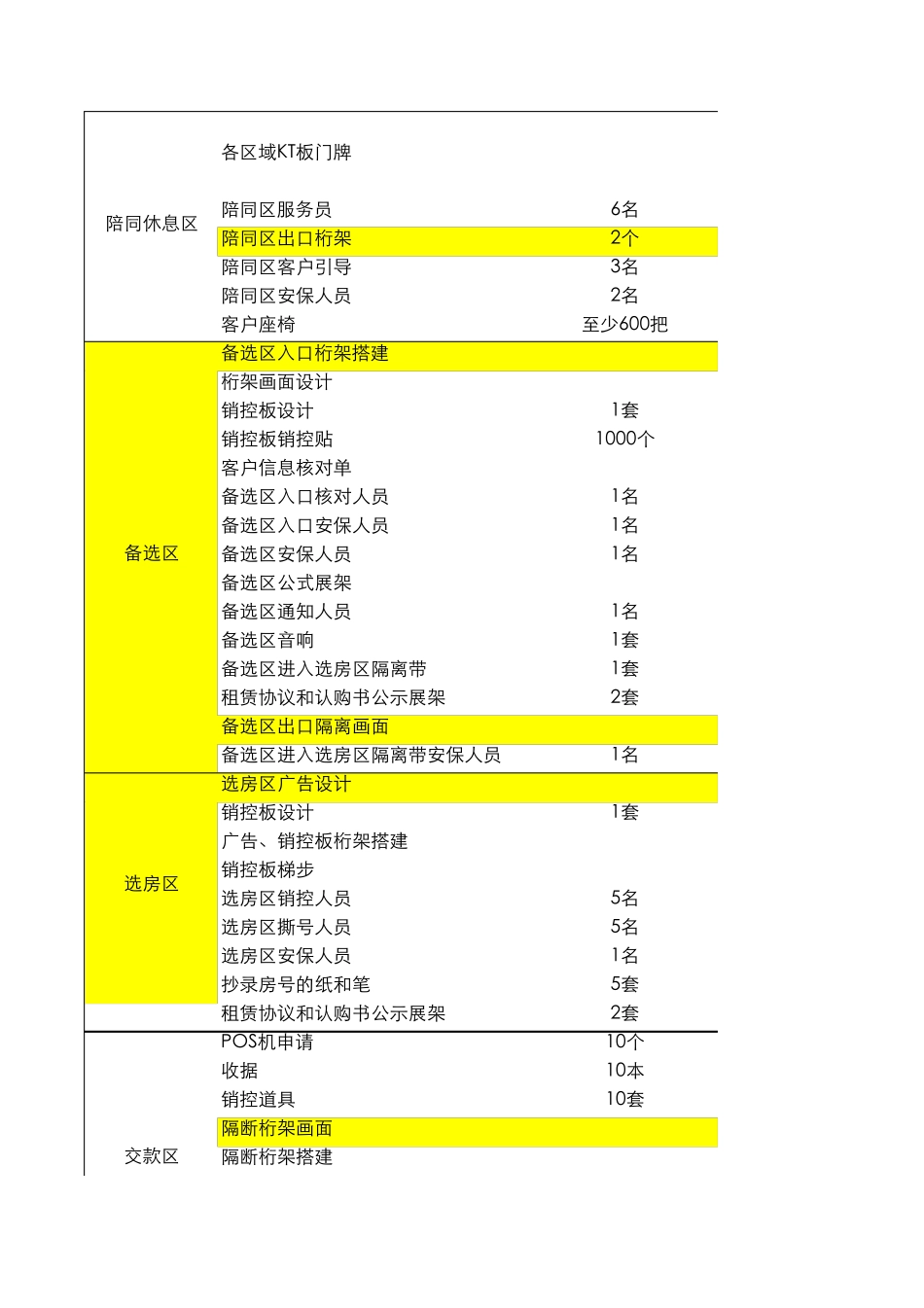 0924开盘活动工作计划表及物料清单(新增内容)_第3页