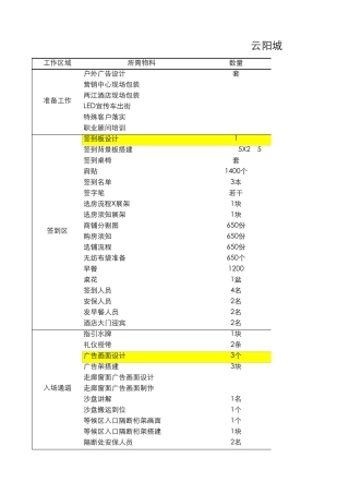 0924开盘活动工作计划表及物料清单(新增内容)