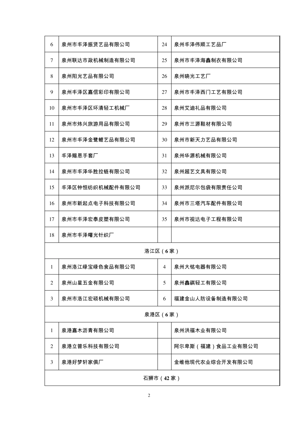 09年泉州市重点培养企业_第2页