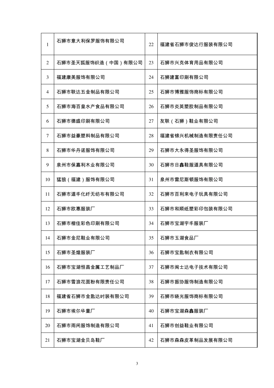 09年泉州市重点培养企业_第3页