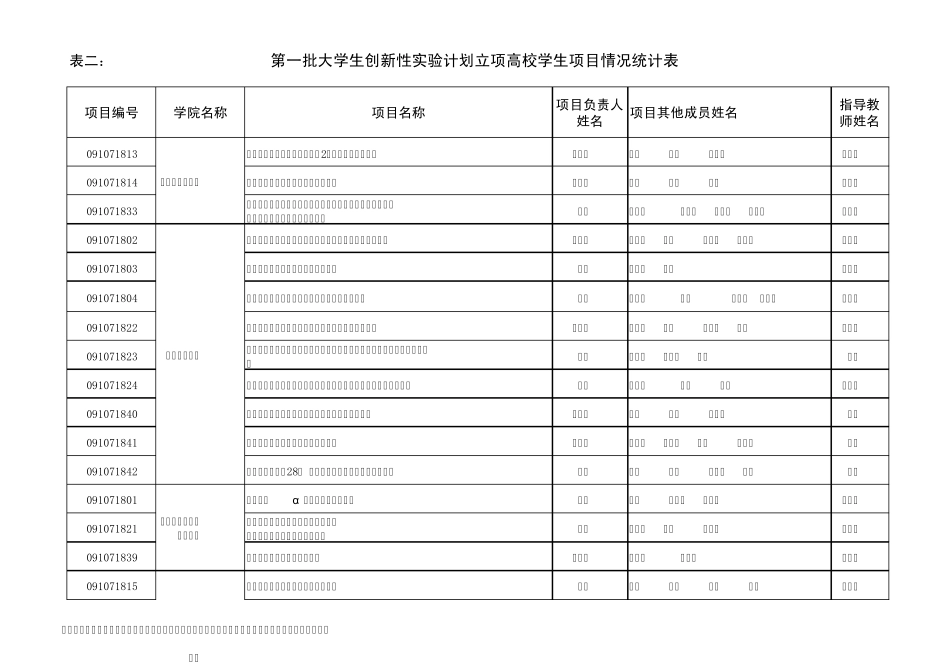 09年陕师大国家创新项目编号_第2页