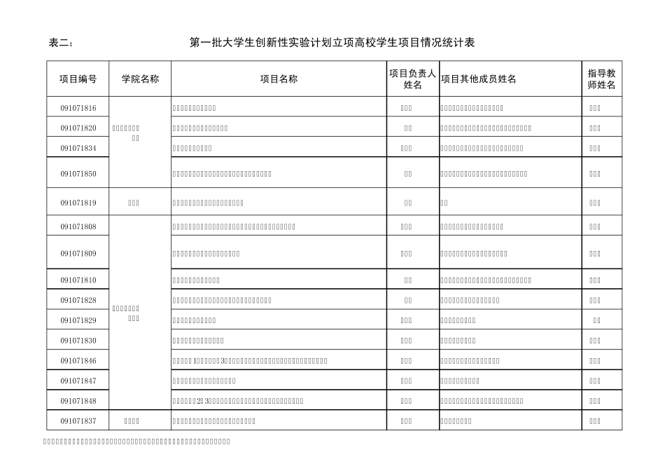 09年陕师大国家创新项目编号_第3页