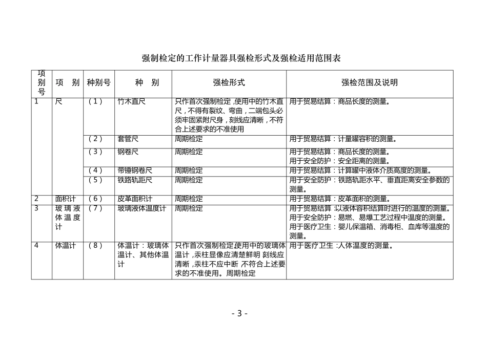 09强制检定的工作计量器具实施检定的有关规定_第3页