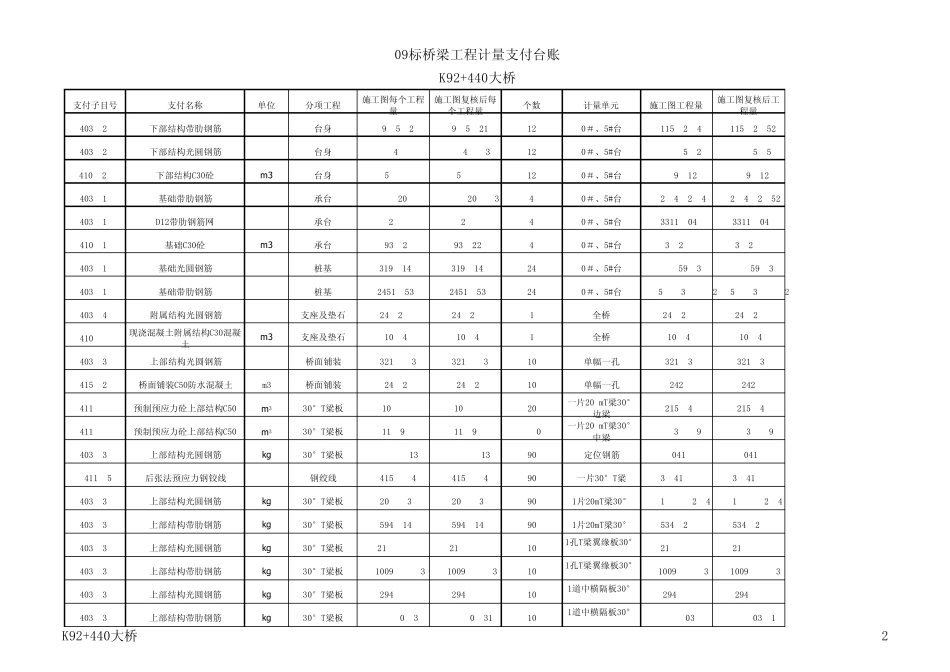 09标桥梁工程计量支付台账_第2页