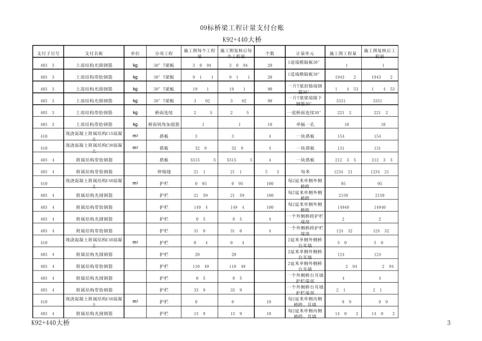 09标桥梁工程计量支付台账_第3页