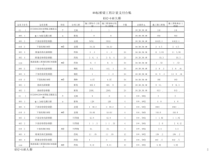 09标桥梁工程计量支付台账