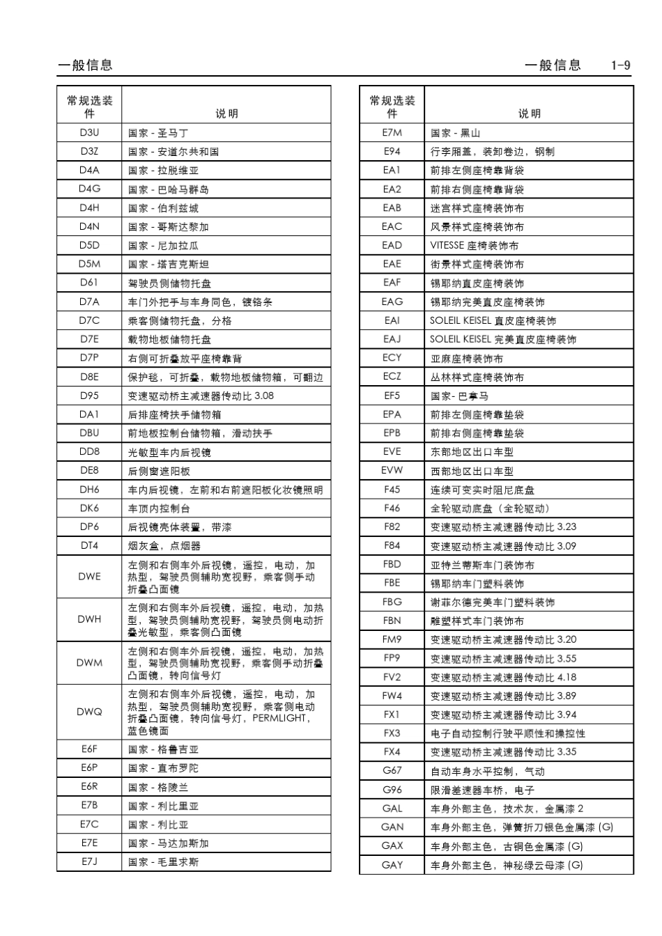 09款新君威维修手册02_第1页