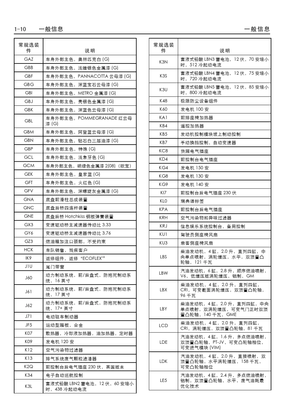 09款新君威维修手册02_第2页
