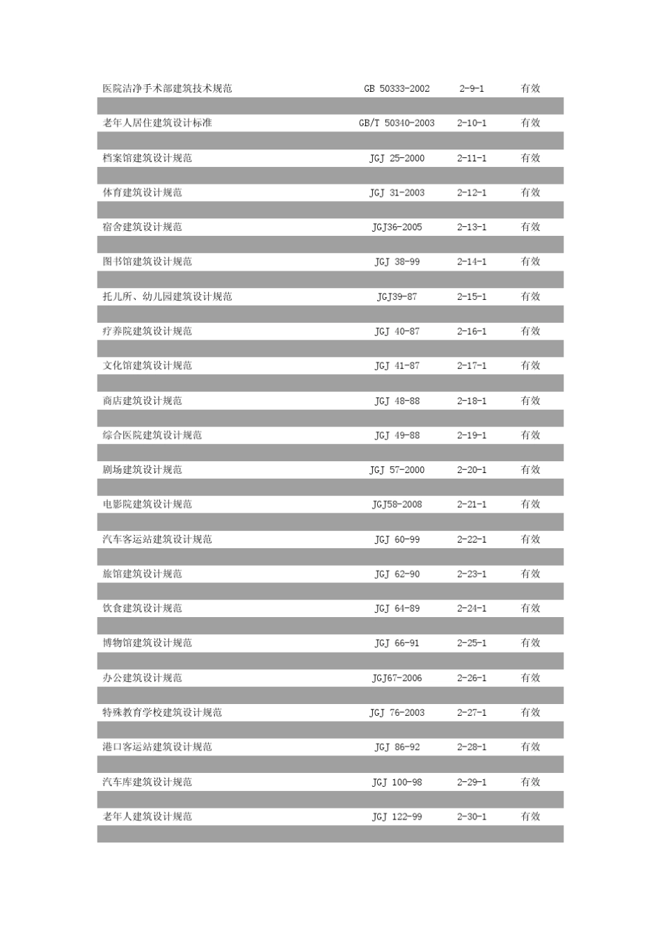 09版《现行建筑设计规范大全》目录_第2页