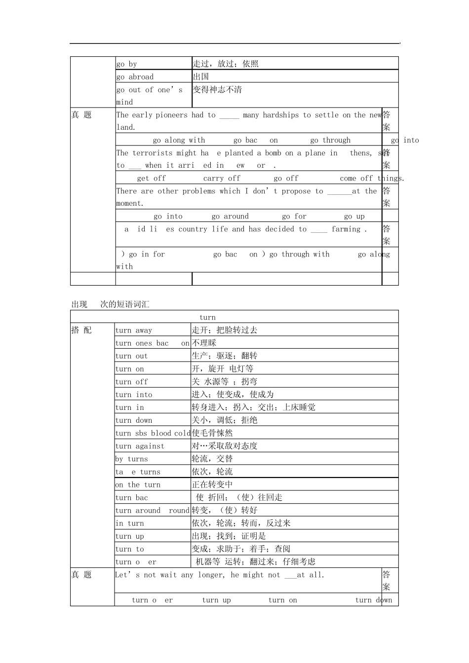 0pjymak大学_英语四级高频短语_第3页