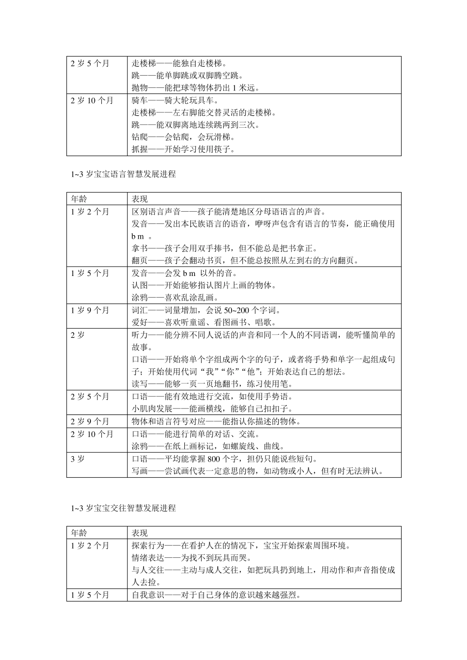 0—3岁幼儿年龄特点文档_第2页