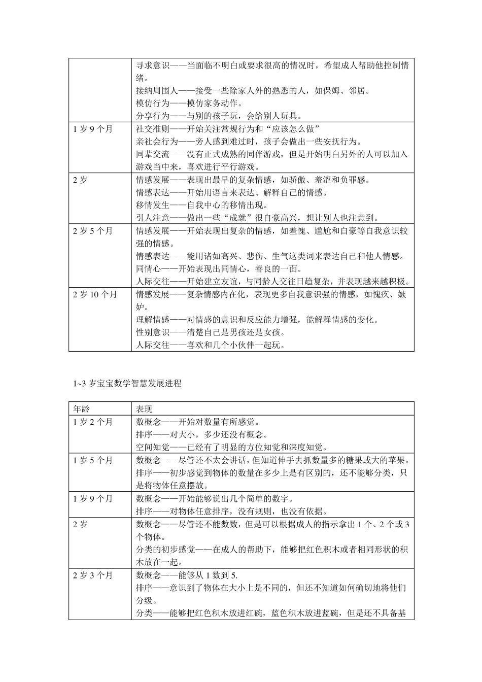 0—3岁幼儿年龄特点文档_第3页