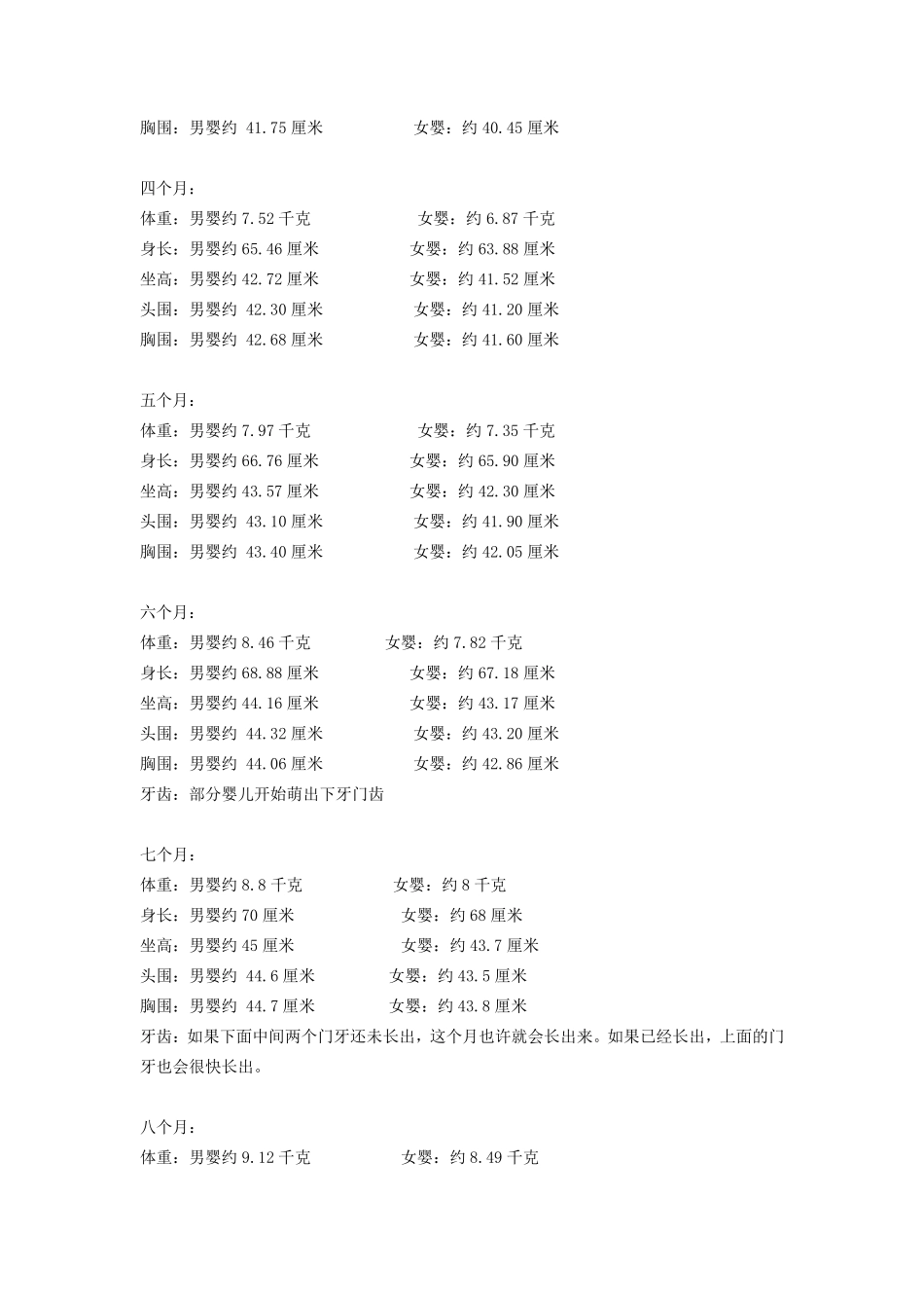 0—3岁婴幼儿生长发育、能力发育特点及心理发育特点_第2页