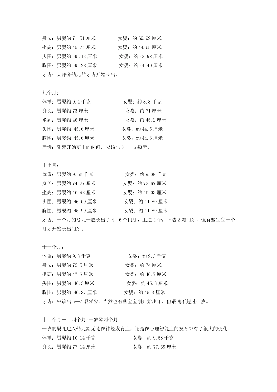 0—3岁婴幼儿生长发育、能力发育特点及心理发育特点_第3页
