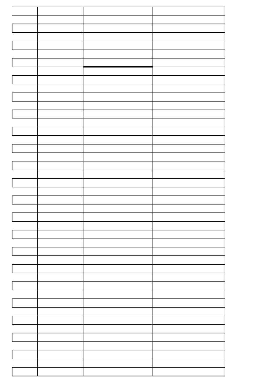 0一1岁婴儿期智力发育对照表_第2页