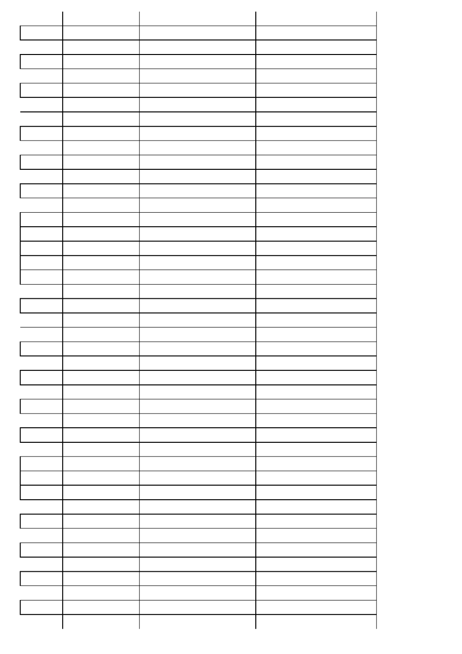 0一1岁婴儿期智力发育对照表_第3页