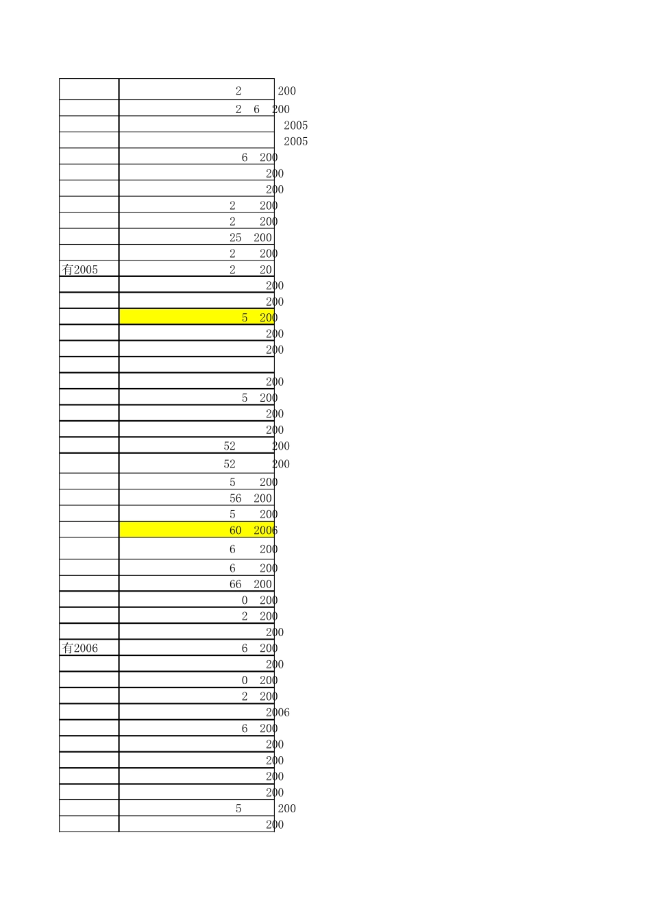 0中石油集团公司企业标准(2011)_第2页
