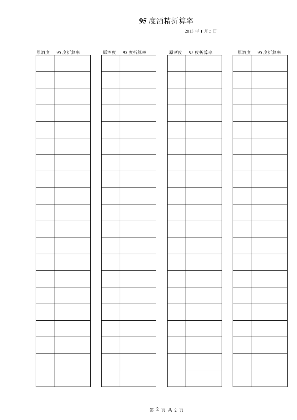 0度100度酒精95度折算率_第2页
