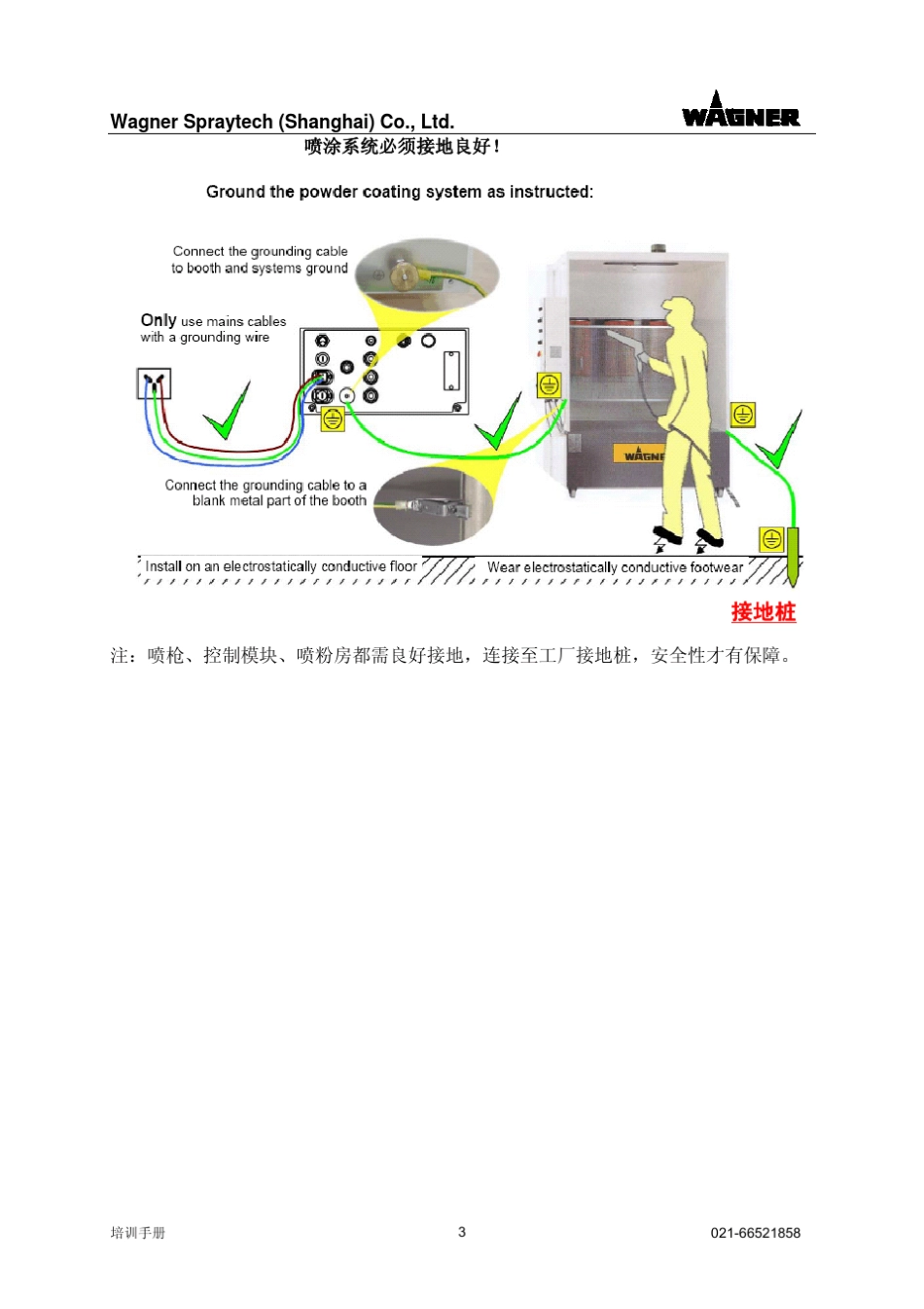 0瓦格纳喷涂设备培训手册_第3页