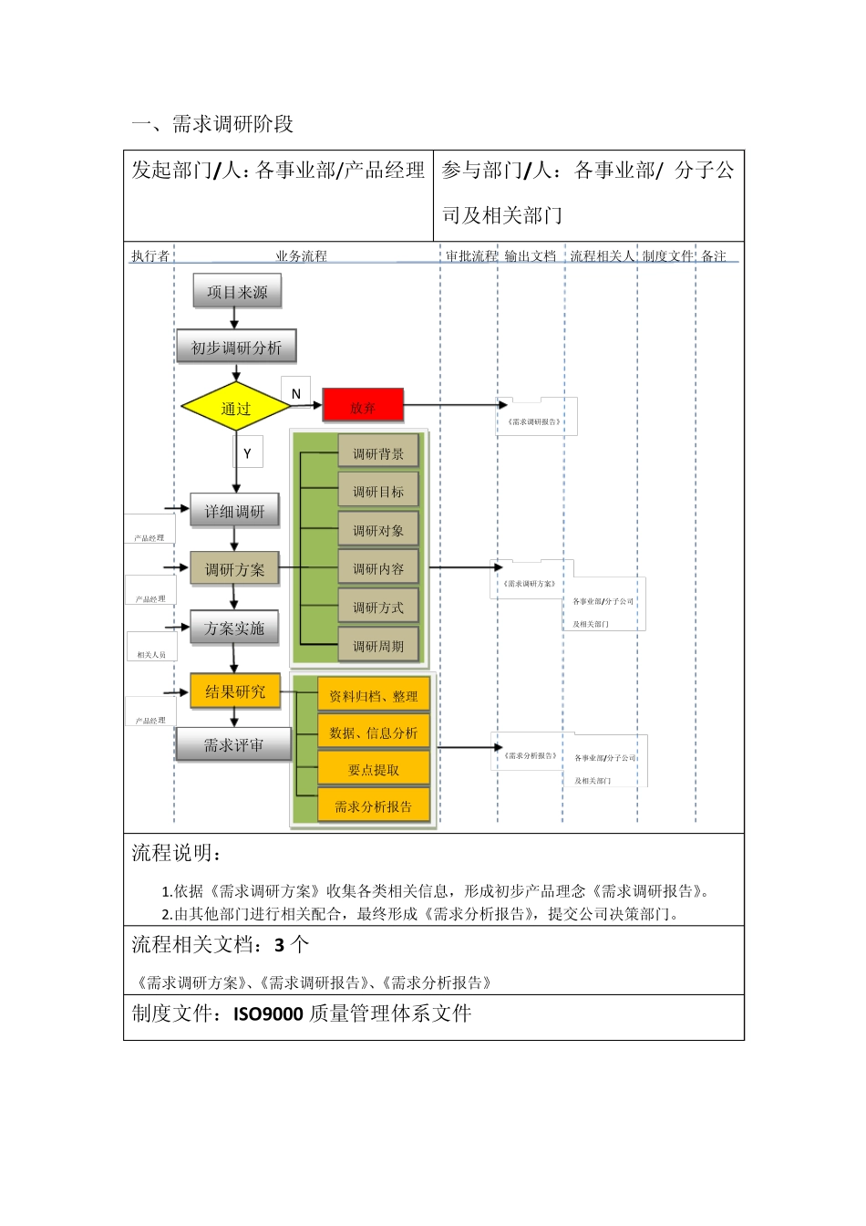 0硬件研发业务流程_第2页
