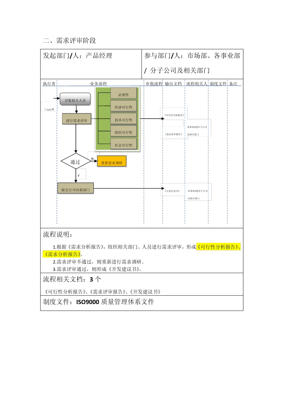0硬件研发业务流程_第3页