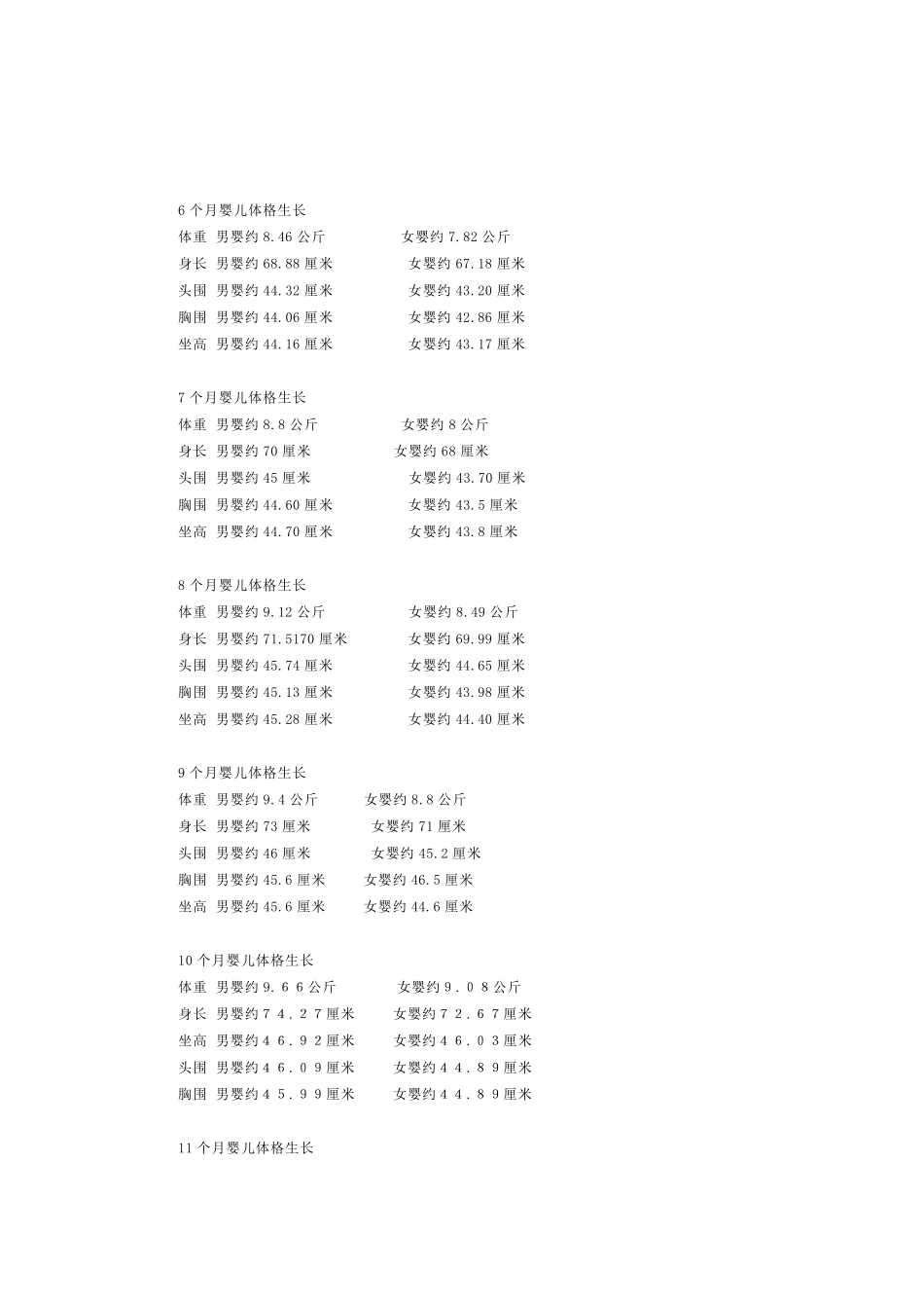 0～12个月宝宝身高、体重标准和智力发育水平对照标准表_第2页
