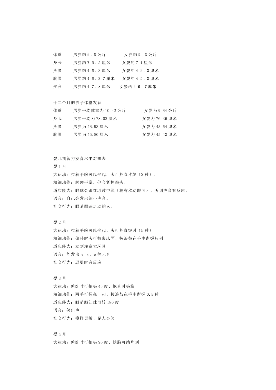 0～12个月宝宝身高、体重标准和智力发育水平对照标准表_第3页