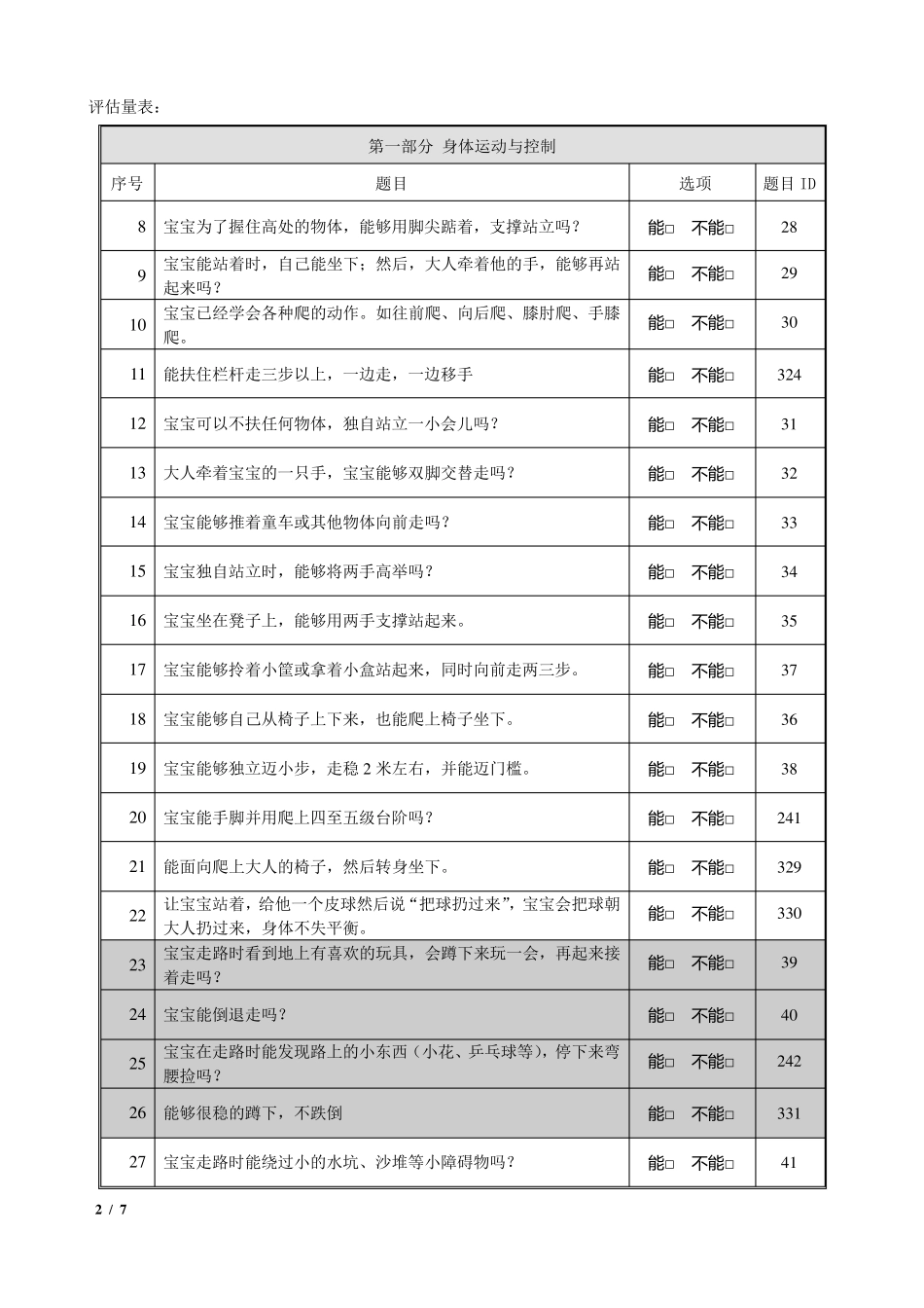 0～3岁婴幼儿综合能力发展评估量表(15月龄)_第2页