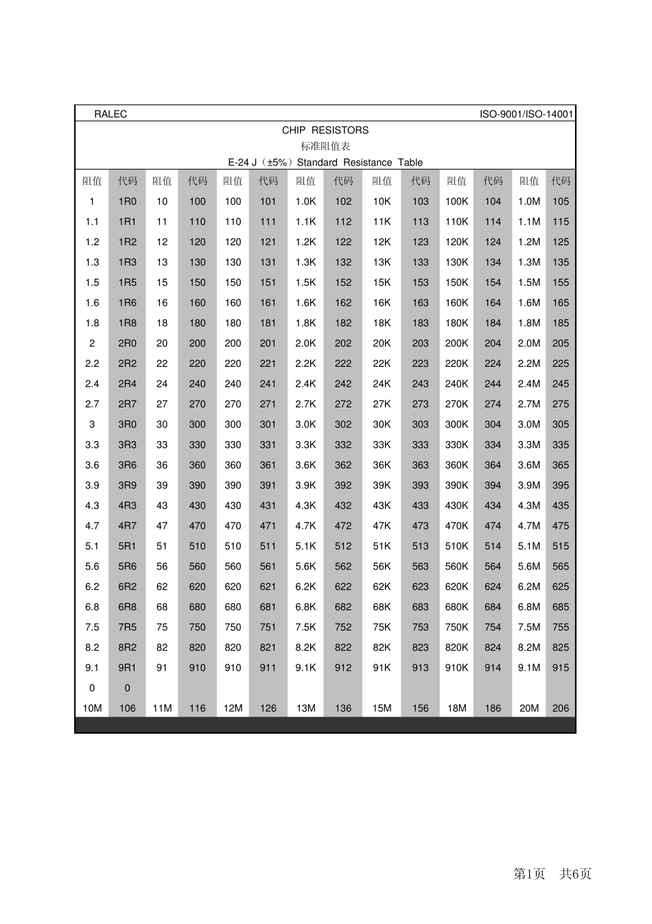 1%标准阻值表_第1页