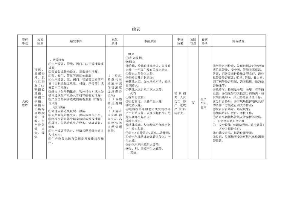 1)危险源辨识_第3页