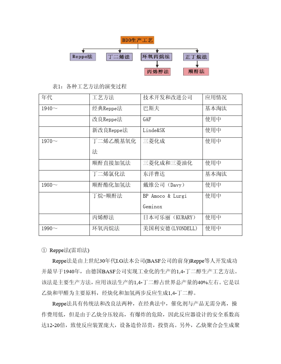1,4丁二醇调查报告_第3页