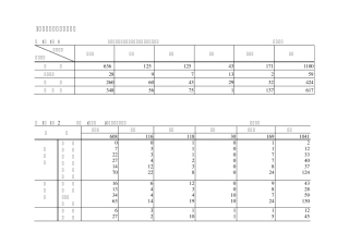1,全国农业科研机构情况