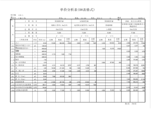 1.0m圆管涵单价分析表(样板)