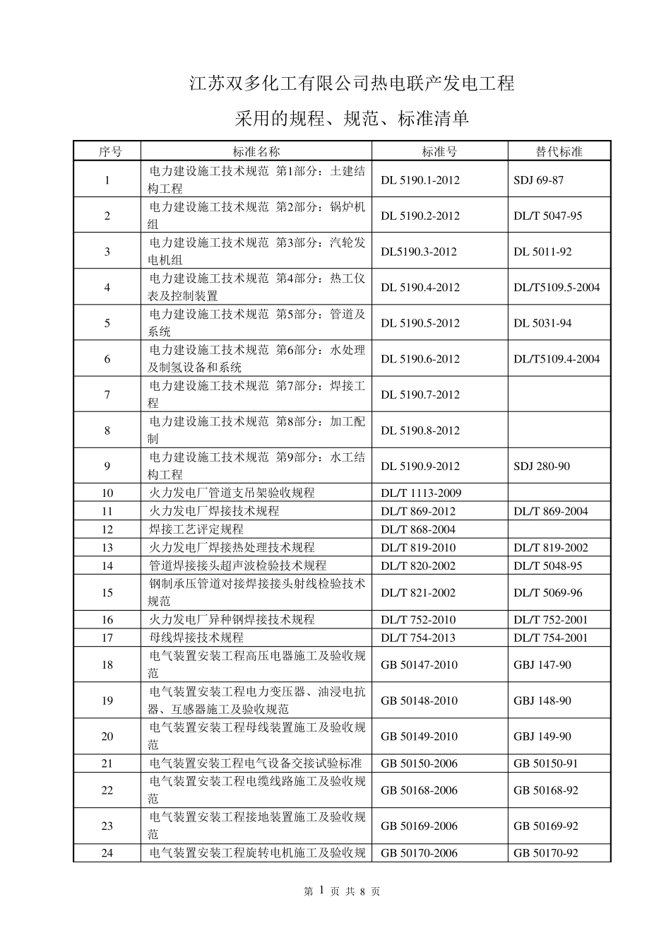 1.0电力建设工程现行标准、规程、规范索引(2013年版)_第1页
