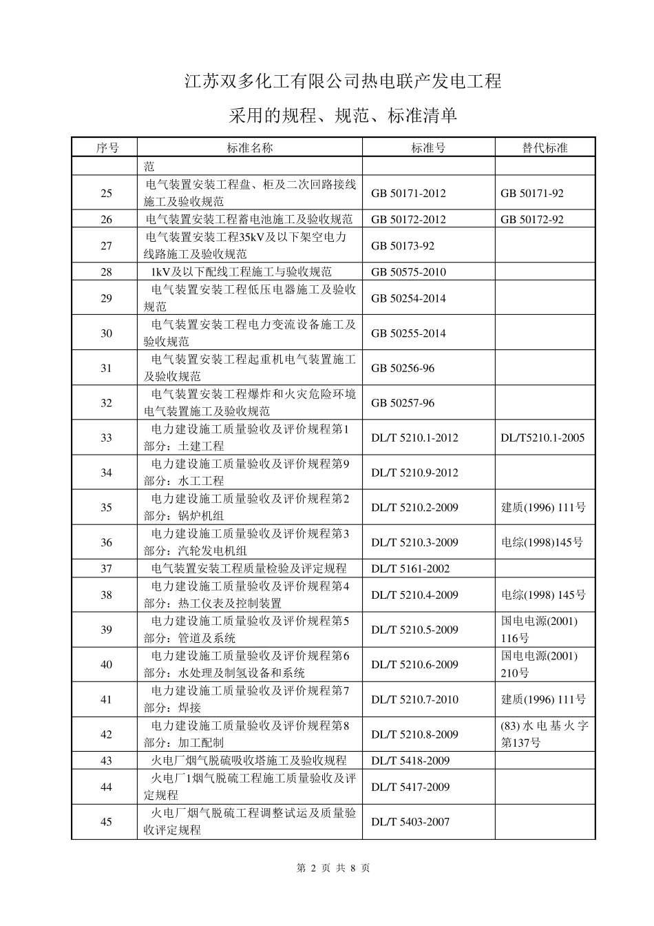 1.0电力建设工程现行标准、规程、规范索引(2013年版)_第2页
