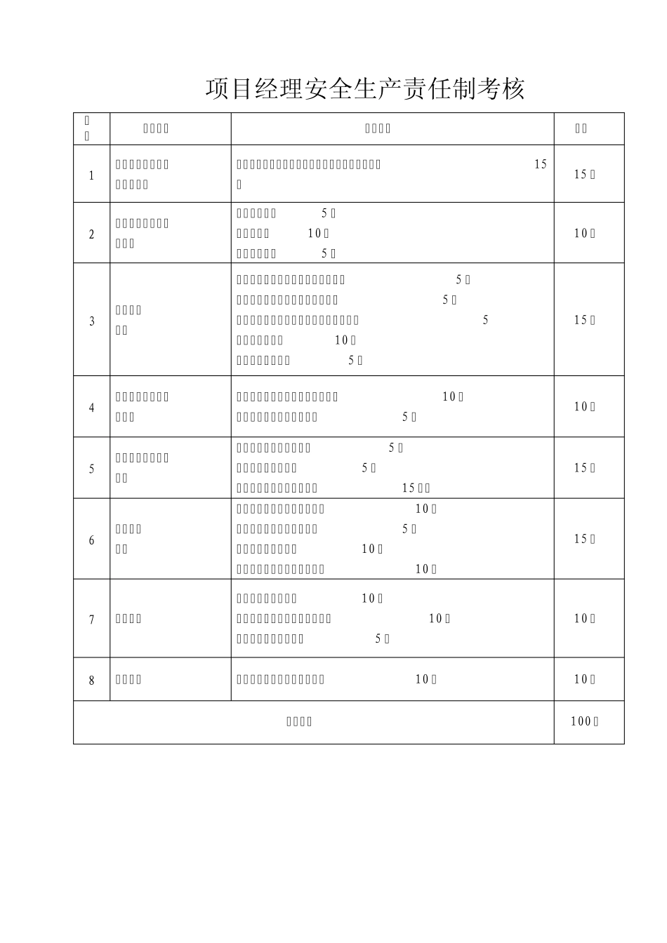 1.15安全生产责任制考核表_第3页