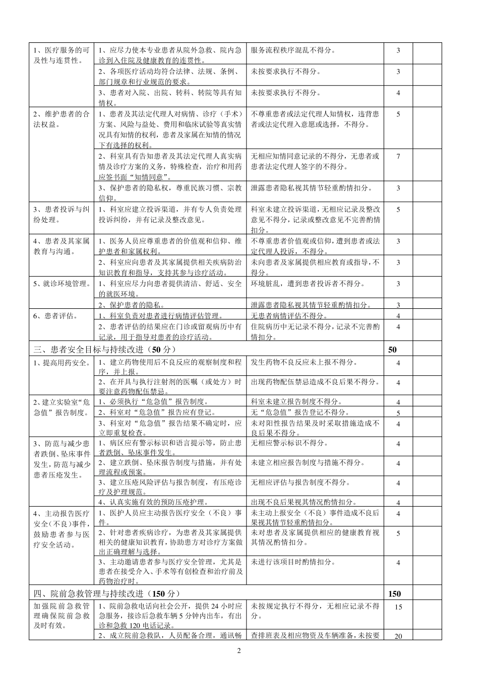 1.1急诊急救部医疗质量评价体系与考核标准(对)_第2页