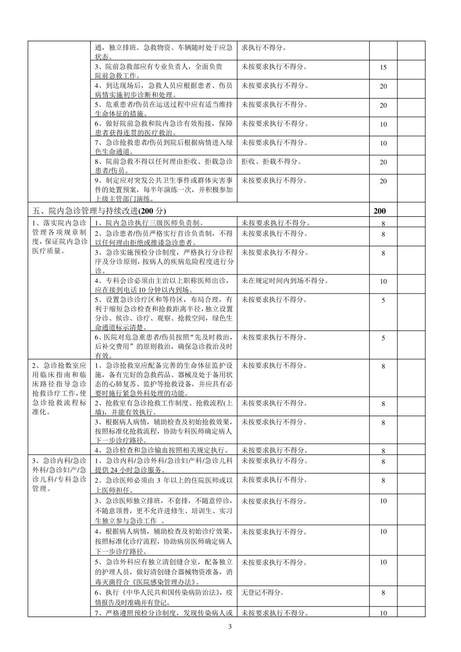 1.1急诊急救部医疗质量评价体系与考核标准(对)_第3页