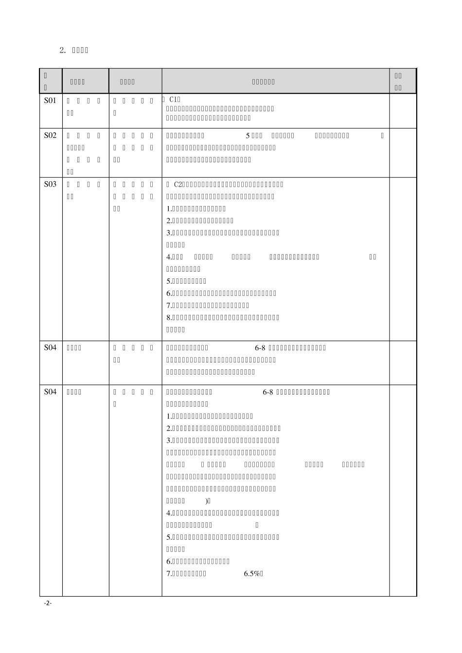 1.1投标报价与实施成本同步测算流程(投标前)_第2页