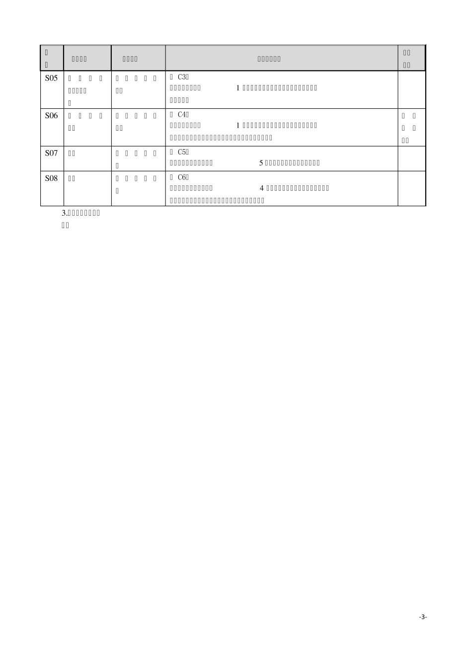 1.1投标报价与实施成本同步测算流程(投标前)_第3页