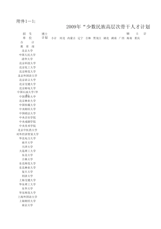 1.2009年“少数民族高层次骨干人才计划”名额分配表